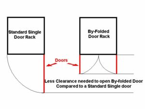 By-Folded Door Advantage